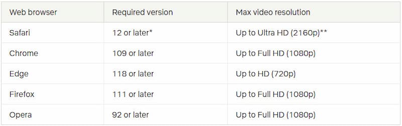 Browser Requirements
