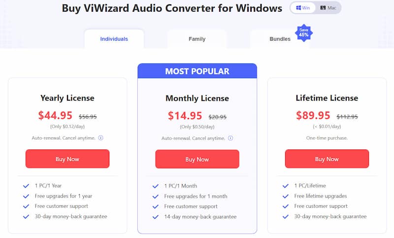 Viwizard Apple Music Converter Pricing